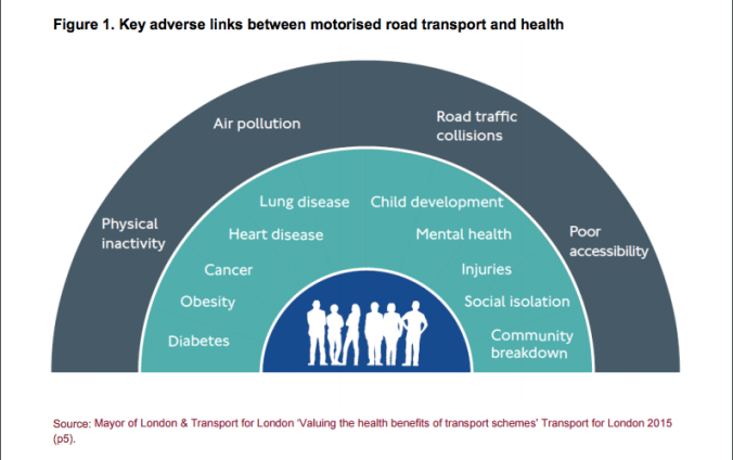 negative-impacts-of-motorised-traffic-on-health